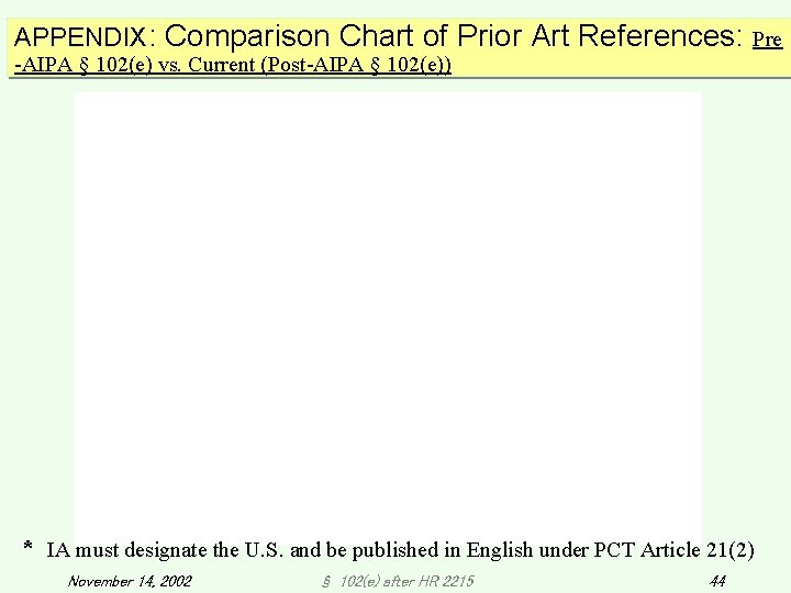 APPENDIX: Comparison Chart of Prior Art References: Pre -AIPA § 102(e) vs. Current (Post-AIPA APPENDIX: Comparison Chart of Prior Art References: Pre -AIPA § 102(e) vs. Current (Post-AIPA