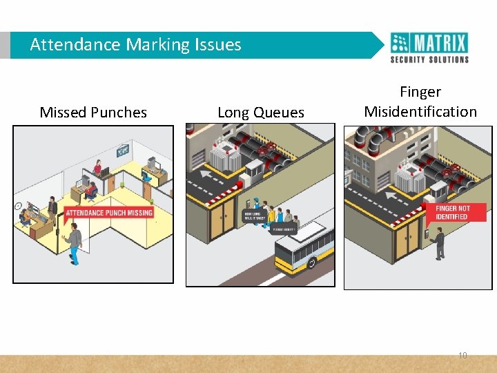 Attendance Marking Issues Missed Punches Long Queues Finger Misidentification 10 