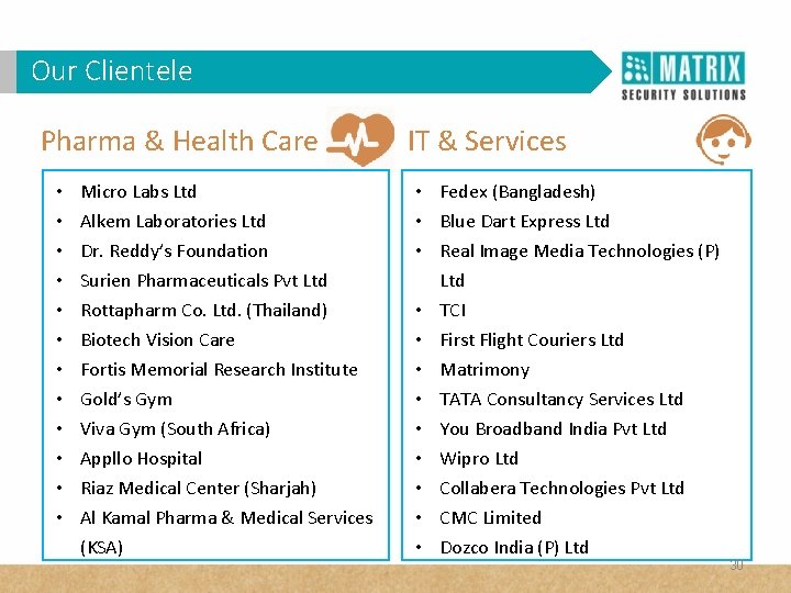 Our Clientele Pharma & Health Care • • • Micro Labs Ltd Alkem Laboratories