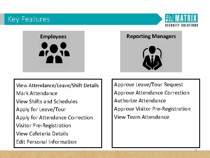 Key Features WHY VAM in Corporates? Employees View Attendance/Leave/Shift Details Mark Attendance View Shifts