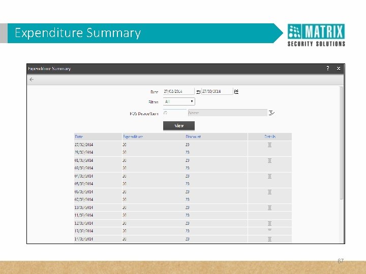 Expenditure Summary 67 