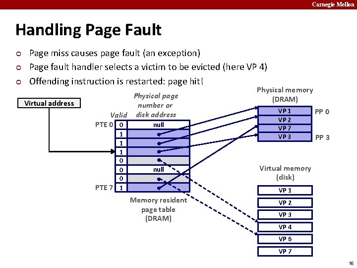Carnegie Mellon Handling Page Fault ¢ ¢ ¢ Page miss causes page fault (an