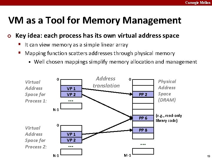 Carnegie Mellon VM as a Tool for Memory Management ¢ Key idea: each process