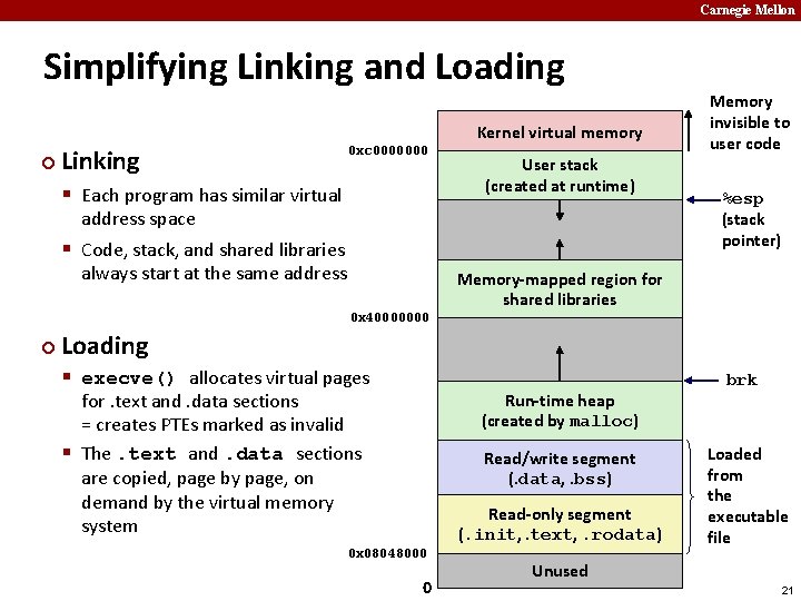 Carnegie Mellon Simplifying Linking and Loading Kernel virtual memory ¢ Linking 0 xc 0000000