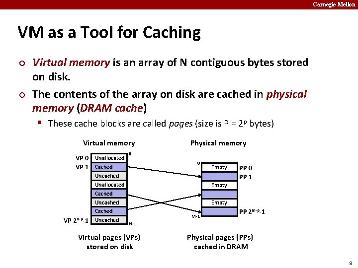 Carnegie Mellon VM as a Tool for Caching ¢ ¢ Virtual memory is an