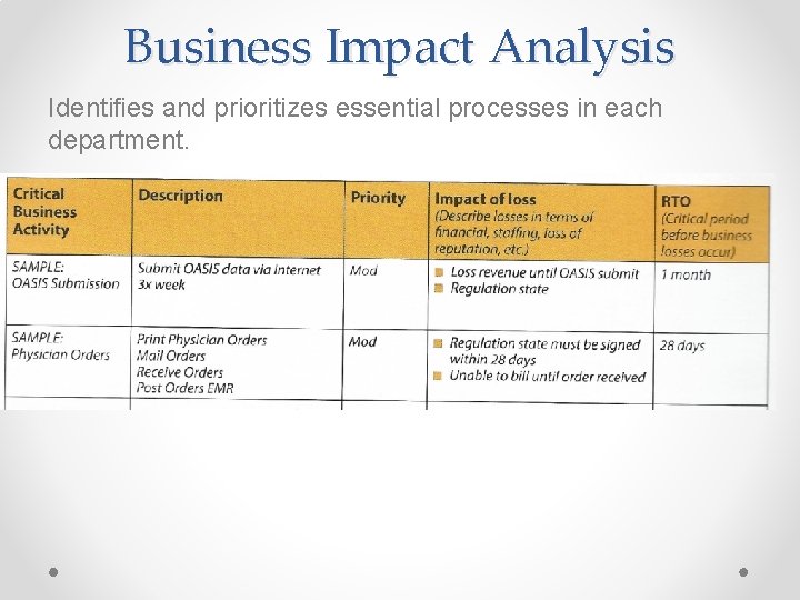 Business Impact Analysis Identifies and prioritizes essential processes in each department. 