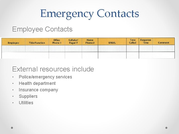 Emergency Contacts Employee Contacts External resources include • • • Police/emergency services Health department