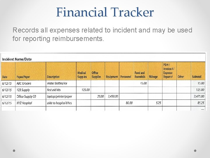 Financial Tracker Records all expenses related to incident and may be used for reporting
