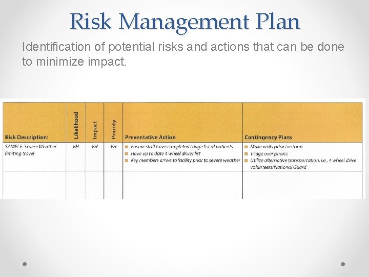Risk Management Plan Identification of potential risks and actions that can be done to