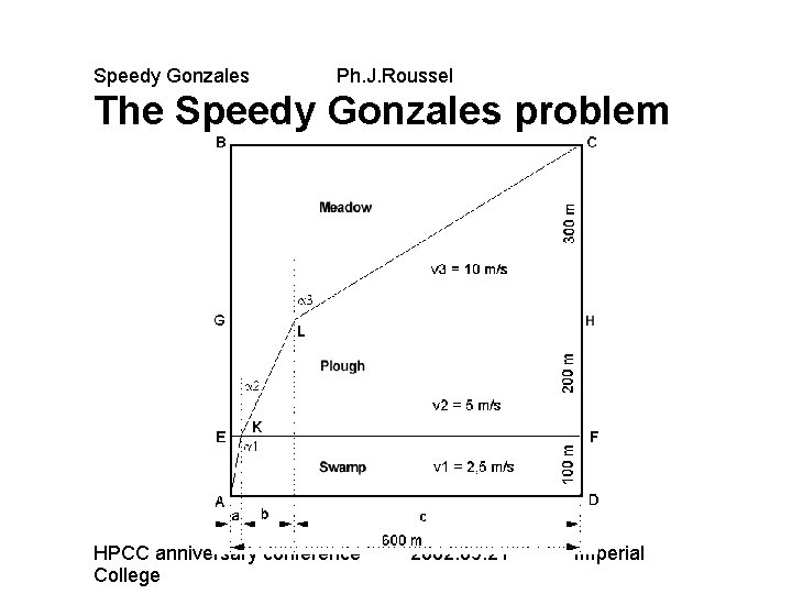 Speedy Gonzales Ph. J. Roussel The Speedy Gonzales problem HPCC anniversary conference College 2002.