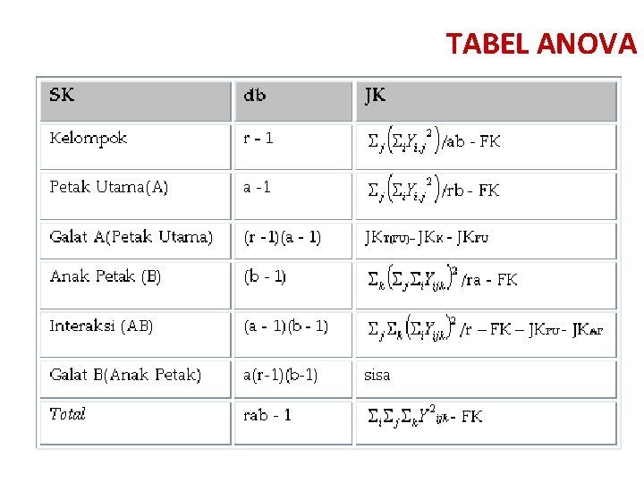 TABEL ANOVA 