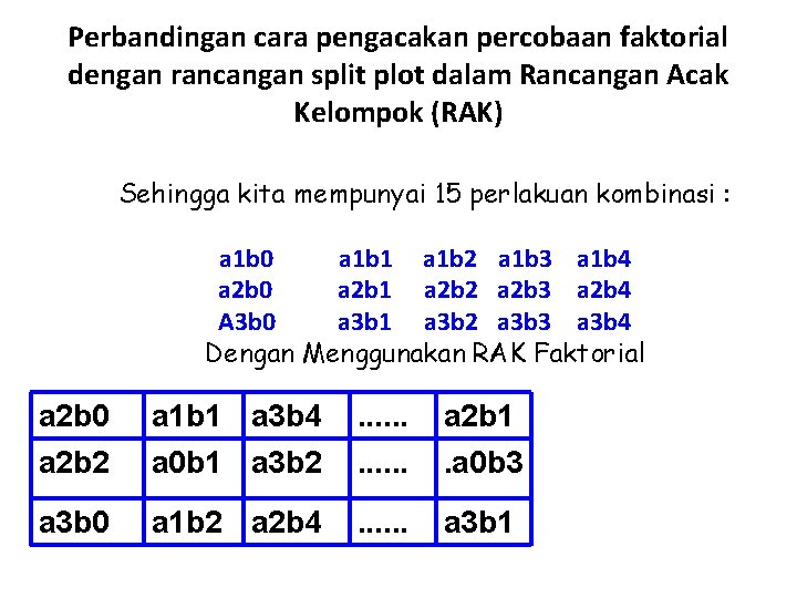 Perbandingan cara pengacakan percobaan faktorial dengan rancangan split plot dalam Rancangan Acak Kelompok (RAK)