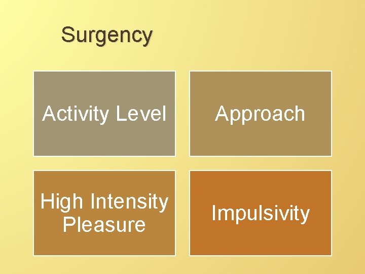 Surgency Activity Level Approach High Intensity Pleasure Impulsivity 