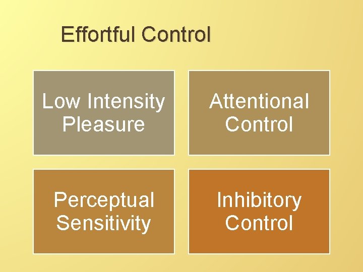 Effortful Control Low Intensity Pleasure Attentional Control Perceptual Sensitivity Inhibitory Control 