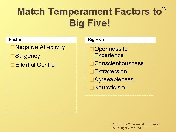 Match Temperament Factors to Big Five! 19 Factors Big Five � Negative � Openness