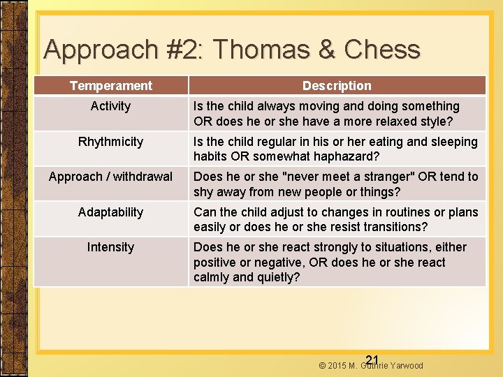 Approach #2: Thomas & Chess Temperament Activity Description Is the child always moving and