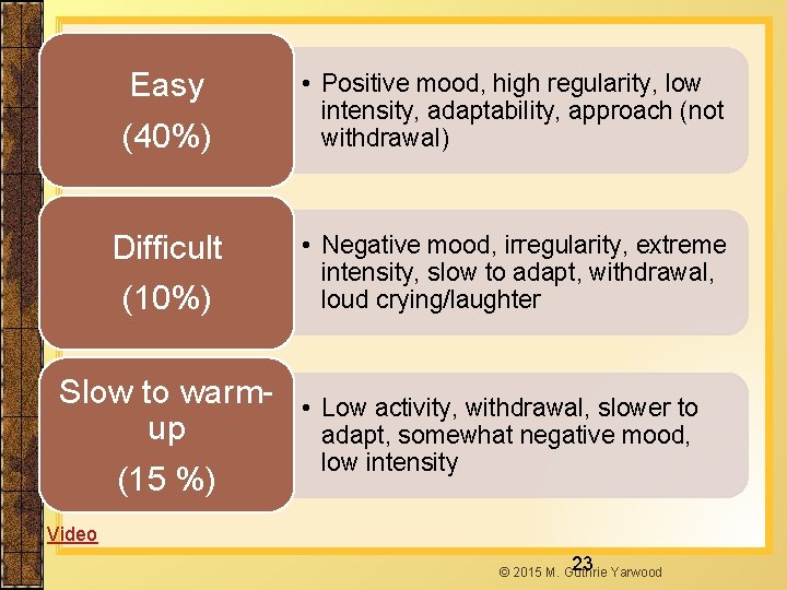 Easy (40%) Difficult (10%) Slow to warmup (15 %) • Positive mood, high regularity,