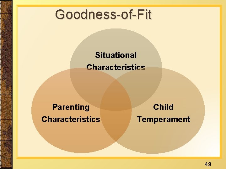 Goodness-of-Fit Situational Characteristics Parenting Characteristics Child Temperament 49 