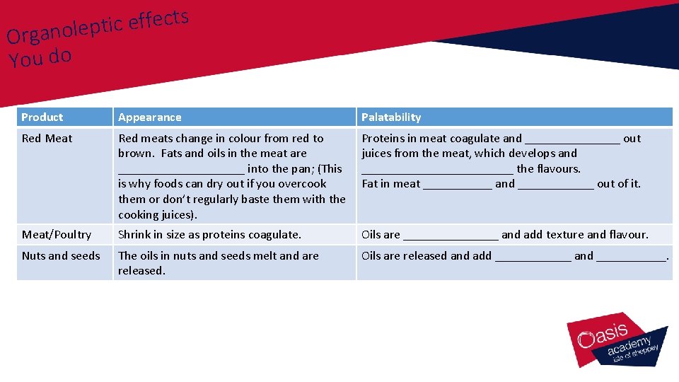 s t c e f f e c i t Organolep You do Product s t c e f f e c i t Organolep You do Product