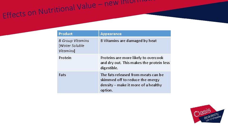 e u l a V l a n o i t i r t e u l a V l a n o i t i r t