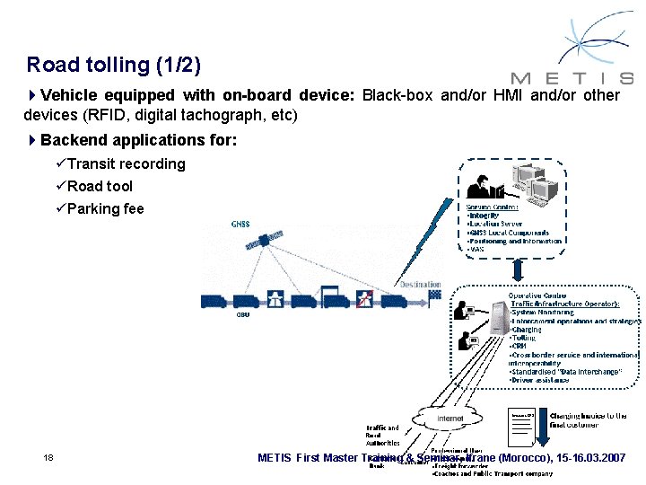 Road tolling (1/2) 4 Vehicle equipped with on-board device: Black-box and/or HMI and/or other