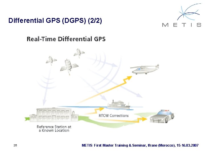 Differential GPS (DGPS) (2/2) 25 METIS First Master Training & Seminar, Ifrane (Morocco), 15