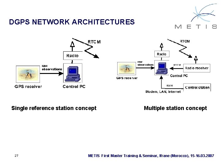 DGPS NETWORK ARCHITECTURES Single reference station concept 27 Multiple station concept METIS First Master