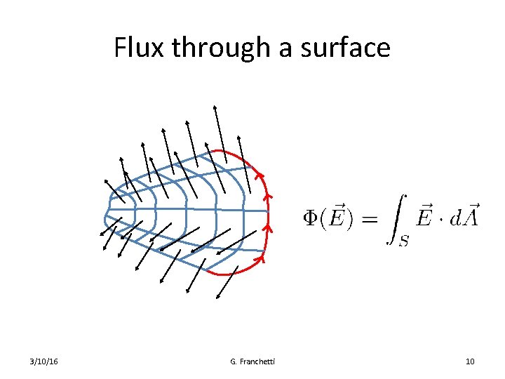 Flux through a surface 3/10/16 G. Franchetti 10 