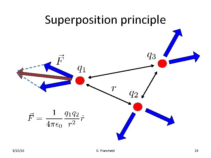 Superposition principle 3/10/16 G. Franchetti 18 