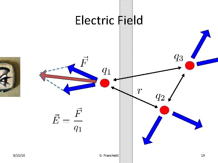 Electric Field 3/10/16 G. Franchetti 19 