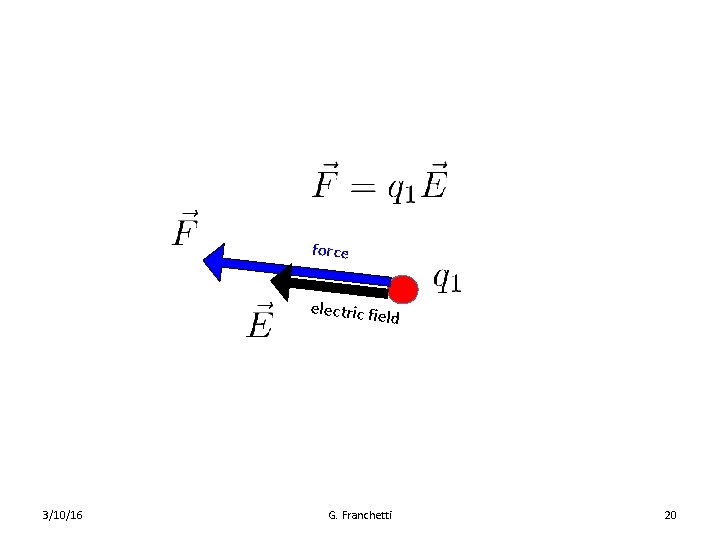 force electric fie ld 3/10/16 G. Franchetti 20 