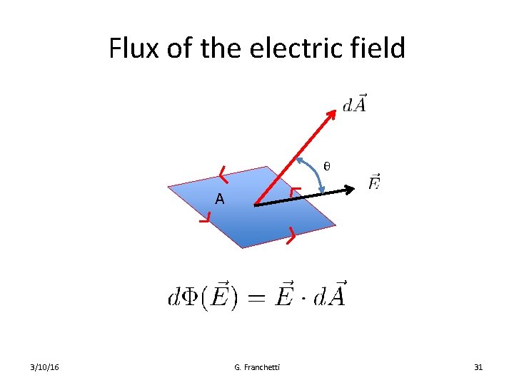 Flux of the electric field θ A 3/10/16 G. Franchetti 31 