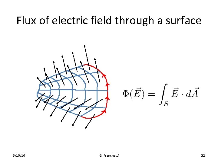 Flux of electric field through a surface 3/10/16 G. Franchetti 32 