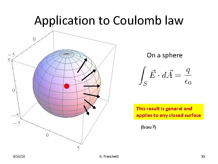 Application to Coulomb law On a sphere This result is general and applies to