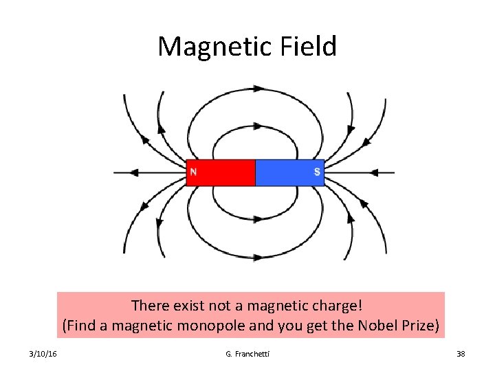 Magnetic Field There exist not a magnetic charge! (Find a magnetic monopole and you