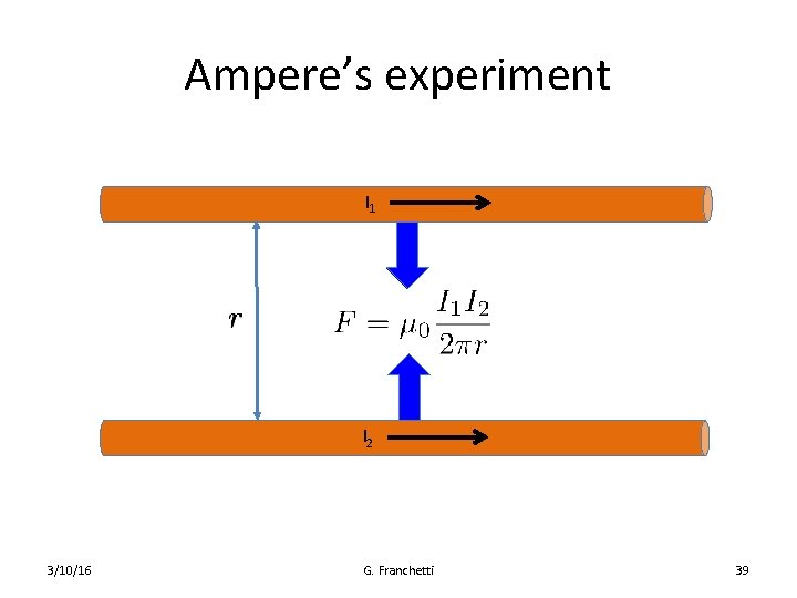 Ampere’s experiment I 1 I 2 3/10/16 G. Franchetti 39 