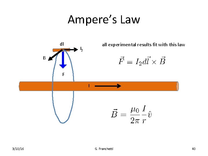 Ampere’s Law dl all experimental results fit with this law I 2 B F