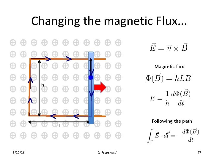 Changing the magnetic Flux. . . Magnetic flux h Following the path L 3/10/16