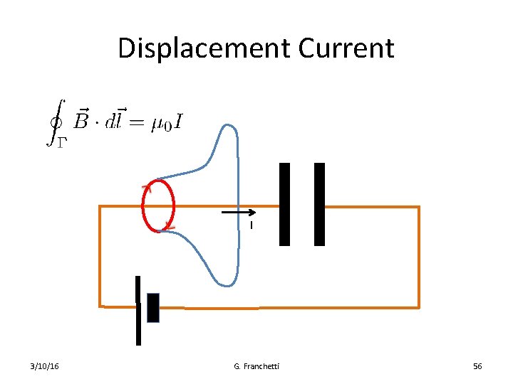 Displacement Current I 3/10/16 G. Franchetti 56 