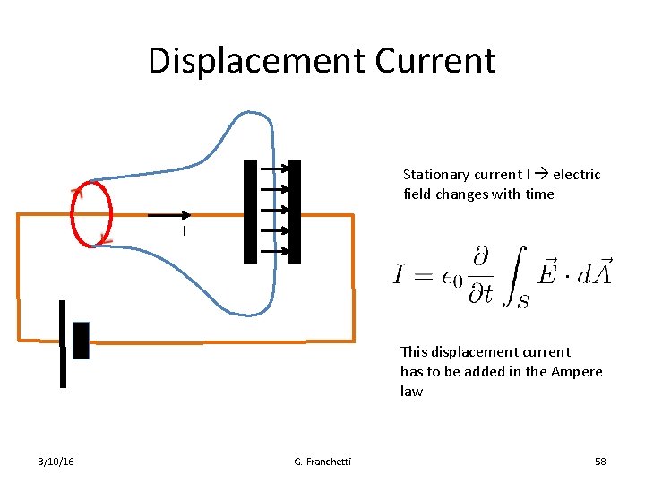 Displacement Current Stationary current I electric field changes with time I This displacement current