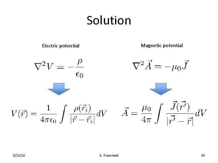 Solution Magnetic potential Electric potential 3/10/16 G. Franchetti 64 