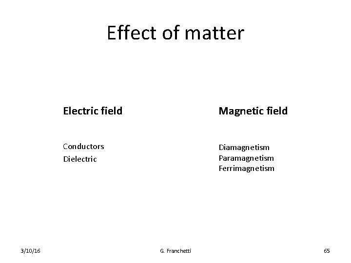 Effect of matter 3/10/16 Electric field Magnetic field Conductors Dielectric Diamagnetism Paramagnetism Ferrimagnetism G.