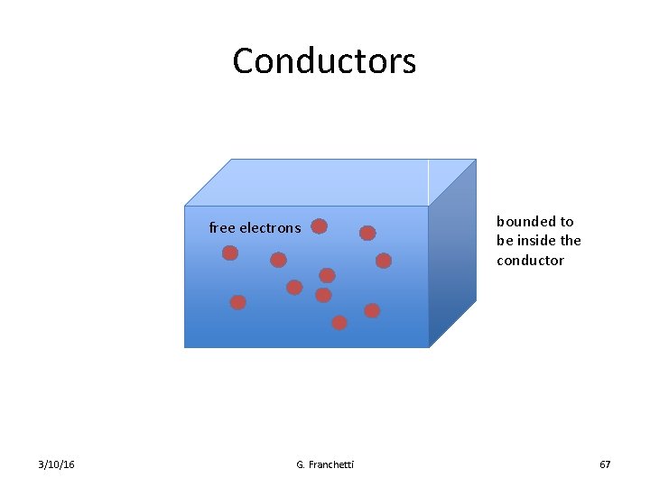 Conductors free electrons 3/10/16 G. Franchetti bounded to be inside the conductor 67 