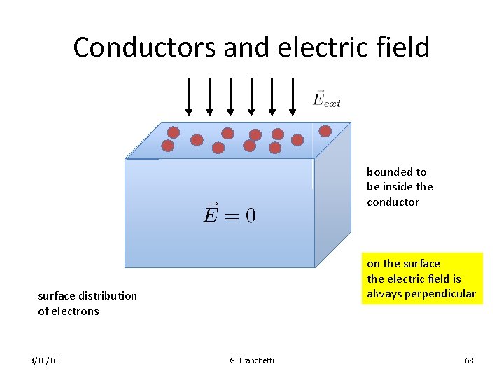 Conductors and electric field bounded to be inside the conductor on the surface the