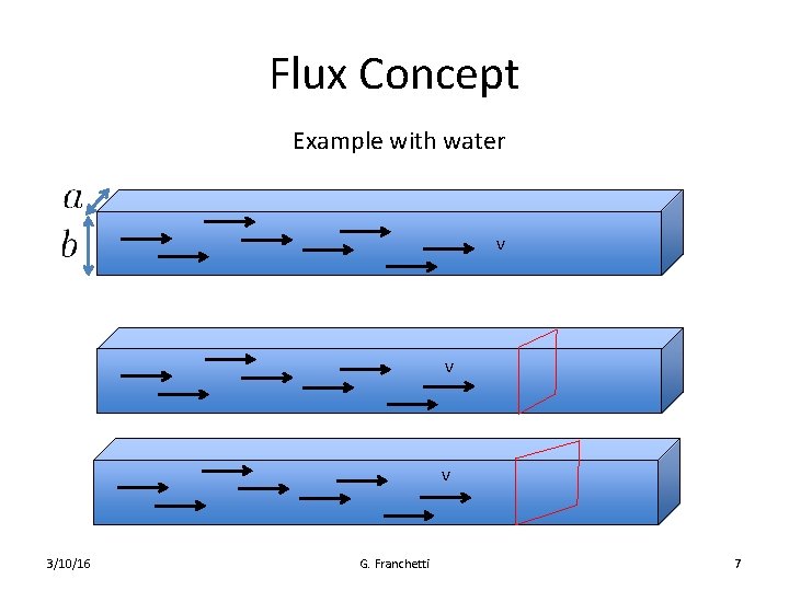 Flux Concept Example with water v v v 3/10/16 G. Franchetti 7 