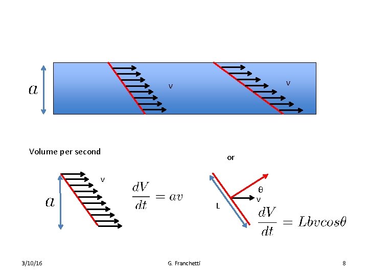 v v Volume per second or v L 3/10/16 G. Franchetti θ v 8