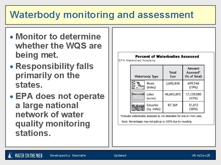 Waterbody monitoring and assessment · Monitor to determine whether the WQS are being met. Waterbody monitoring and assessment · Monitor to determine whether the WQS are being met.