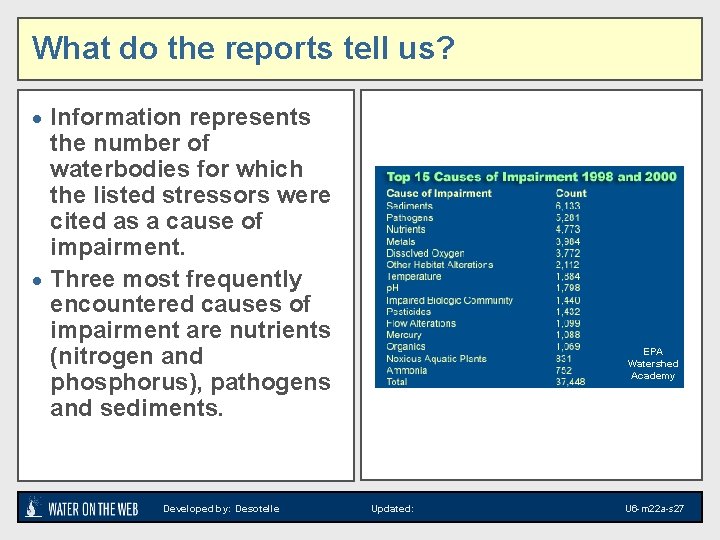 What do the reports tell us? · Information represents the number of waterbodies for What do the reports tell us? · Information represents the number of waterbodies for