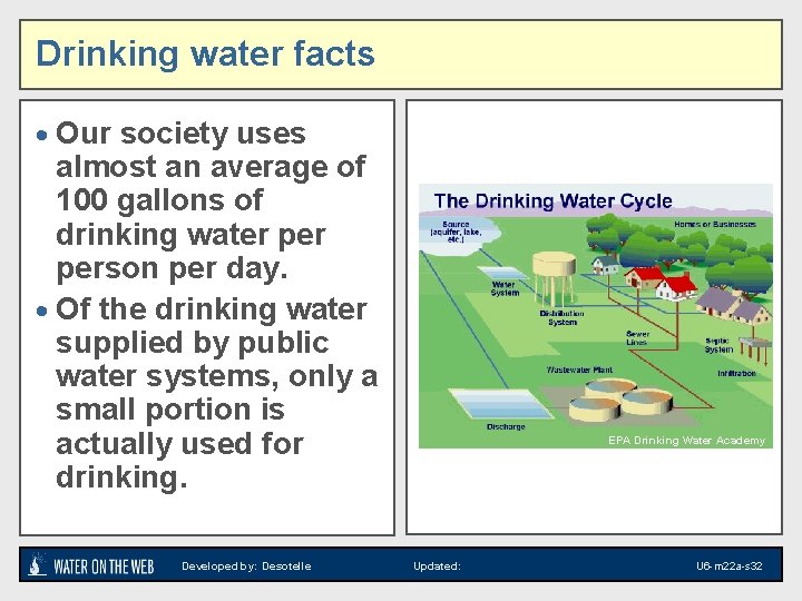 Drinking water facts · Our society uses almost an average of 100 gallons of Drinking water facts · Our society uses almost an average of 100 gallons of