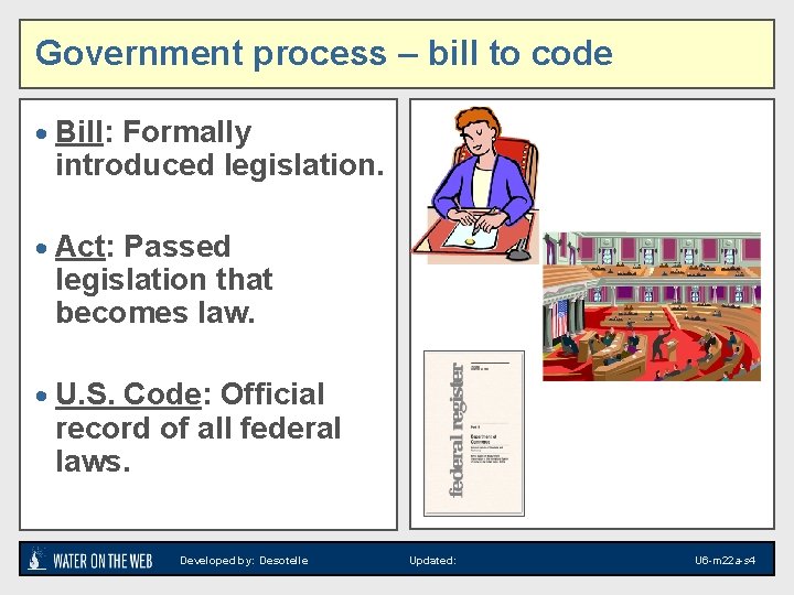 Government process – bill to code · Bill: Formally introduced legislation. · Act: Passed Government process – bill to code · Bill: Formally introduced legislation. · Act: Passed